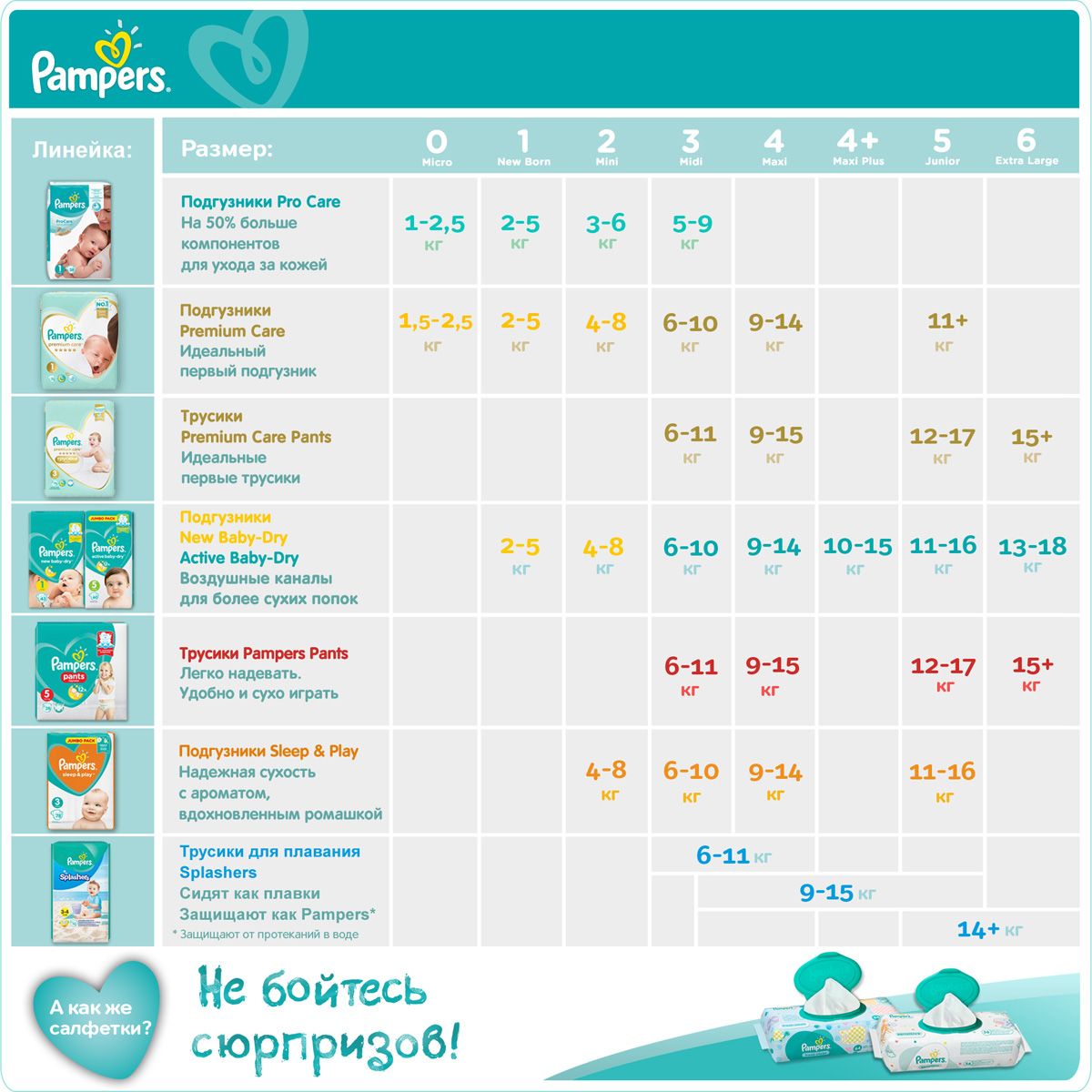 Pampers  Pants 9-15  ( 4) 176 